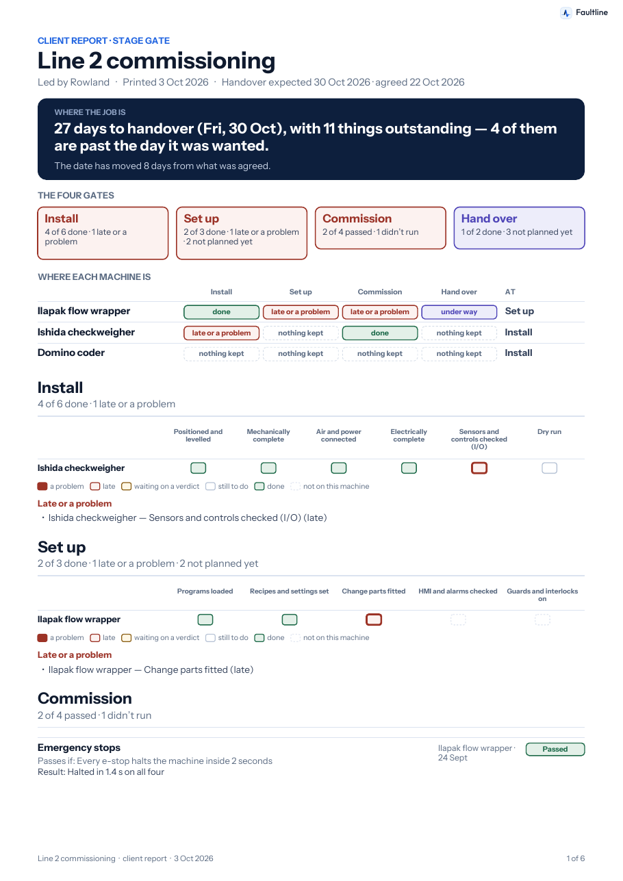 The first page of a stage-gate client report PDF, with the Faultline mark