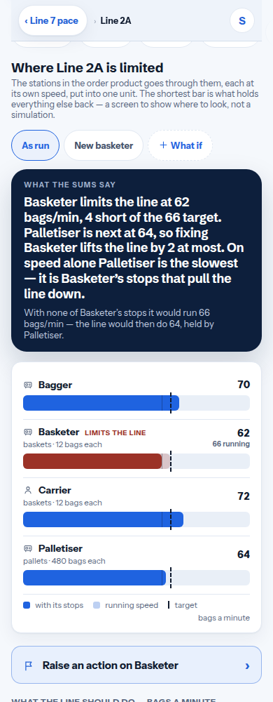 The line balance on a phone: each station's bar, the limit in red, a what-if tab beside the line as run